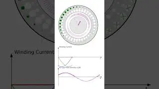 Open-Delta with Modified Control 3-Phase Winding