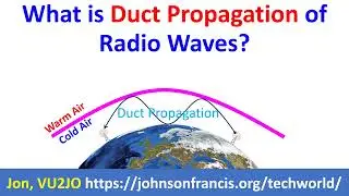 What is Duct Propagation of Radio Waves?