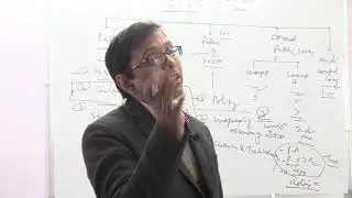 Strategy class for 64th BPSC Mains