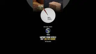 🇮🇳👉🌎World, Jaggery & Khandsari Sugar Export