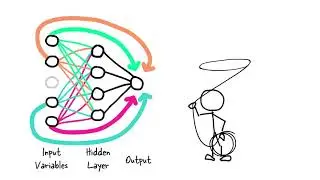 LassoNet: Neural Networks with Feature Sparsity