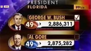 The History of the 2000 Presidential Election