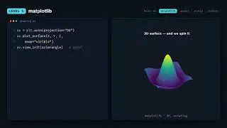 Coding Tutorial: Making Graphs with Python. #education #educational #coding