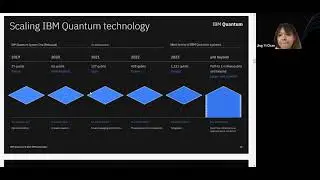 Quantum Roadmap & Current Use Cases @ IBM Innovation Lab