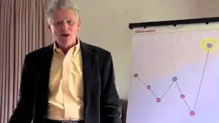 Storytelling by Dr Robert Fish: Physical Elements