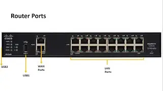 2- What is Router | How Router Works |  Router Hardware | Router Ports| Internal Components | CCNA