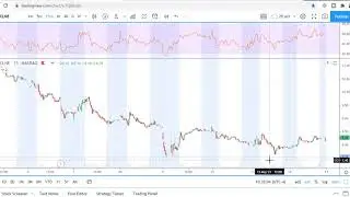 CLNE stock chart analysis. Trading Weekly Watchlist for May 17-21, 2021