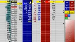 E-mini S&P 500 (ES) WM - Trade