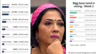 Bigg Boss 4 Tamil Voting Status | 14th Oct 2020 | NavarasaPattarai