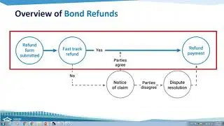RTA Webinar - RTA Web Services  Introducing the Notice of Claim process and bond disputes edited