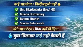अंटा हैड से लाईव स्थिति 📢 11/01/2026 की दोपहर 12 बजे की रिपोर्ट 📢 || Butana Branch || Hansi Branch 📢