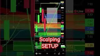 #psx #trading #scalping #setup #tele