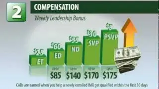 The 5Linx Business Opportunity