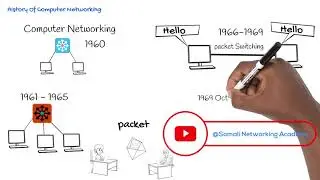 Basic Computer Networking | Episode 1 | What is a Computer Networking