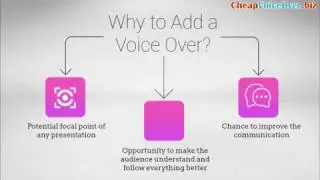 How to Add Voice Over to PowerPoint