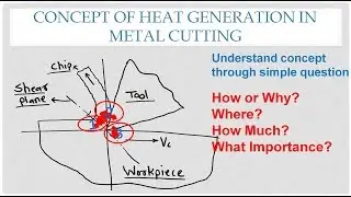 Understanding Concept of Heat Generation in Metal Cutting or Temperature in Cutting