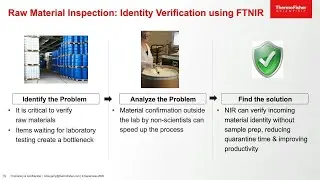 NIR to the Rescue: Production Efficiency and Cost Savings for Pharma | Thermo Fisher Scientific