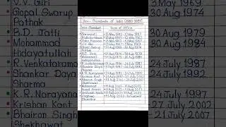 The list of Vice - President of India (1950-2023) ||
