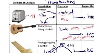 intro to Energy -lesson 1