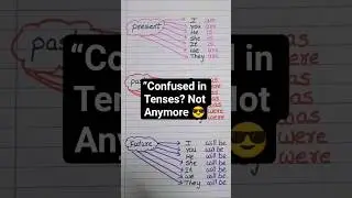 &ldquo;If You Know Tenses, English Is Easy 😎&rdquo;#tense #english #art