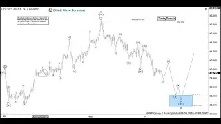 Elliott Wave View GBPJPY Zigzag Correction In Progress