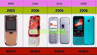 NOKIA MOBILE 2000 to 2025  EVOLUTION TO DOWNFALL , ALL NOKIA MOBILE PHONES, DATA COMPRESSION 2025
