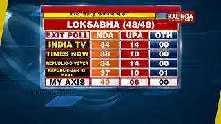 Exit Poll Results 2019: Times Now West Bengal