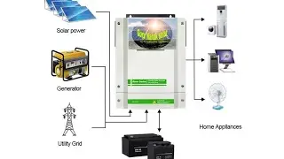 CELLCRONIC FALCON 6G PLUS 5.5KW UNBOXING