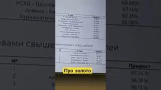 Про результаты инвестиций в золото #russia #money #gold #news #video