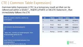 26  Common Table Expressions in SQL Server  CTE
