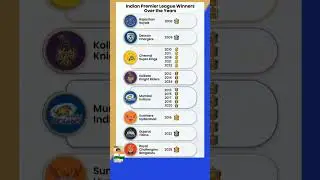 🇮🇳IPL Winners Over the Years 🏆(2008-2025)#ipl2026 #cricket #trending