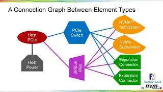 NVME-102-1, Part 1: NVMe™ Management Interface (NVMe-MI™) and Drivers Update
