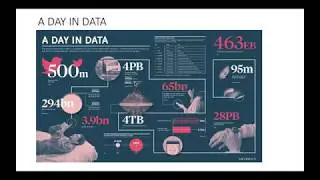 Analytics on AWS - Introduction to Data Lake