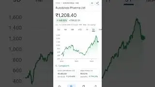 aurobindo pharma share price #trend #aurobindo #aurobindopharma #aurobindopharmashare #multibagger