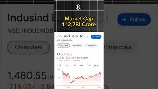 TOP 10 BANKING stocks in 2024 #viral #stockmarket  #banknifty #shortsvideo #nifty #trading #short