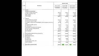Lux Industries Ltd Q3 results 3rd Feb 2022 | Invest Eazy | Stock Market
