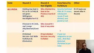 NEET PG 2025 MCC Counselling Rules R-3 / R-4  & States#neetpg2025counselling