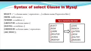 SELECT COMMAND IN SQL | EXTRACTING DATA FROM TABLES