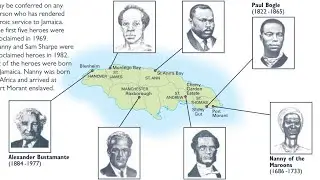 Form 2 SS- Jamaica's Cultural Icons!
