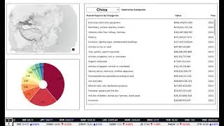 Trading Economics Data Visualization with NextJS and MapBox