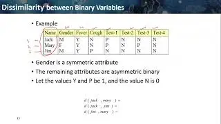 Similarity and Dissimilarity between attributes