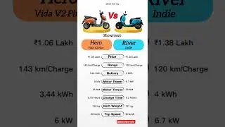 Hero Vida V2 Plus Vs River Indie Full Comparison details 😮 #hero #river #shotrs #comparison