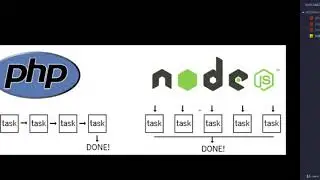 Building Nodejs & Mongodb applications from scratch 2018 : Asynchronous vs synchronous