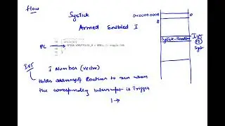 Video 5.3.1 Interrupt Vector Table