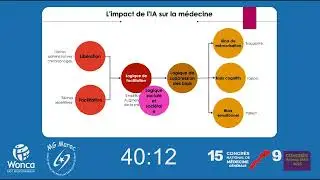 Les applications de l&rsquo;IA dans l&rsquo;optimisation     Dr Rajae Ghanimi, Maroc partie 1