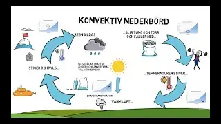 Geografika del 1: Konvektiv nederb&ouml;rd
