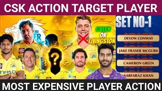 CSK IPL 2026 Auction Target Players & Strategy| Most Expensive Top 5 | list Set #ipl