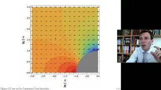 The very basics of CFD (Fluid Dynamics with Olivier Cleynen)