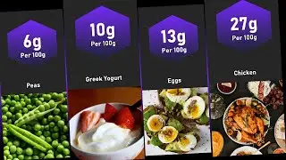 High Protein Foods | Foods Rich in Protein | Data Xpress #Dataxpress#HighProteinDiet#proteinrichfood