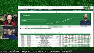 2023 Masters Tournament DFS Preview | The First Cut Golf Podcast